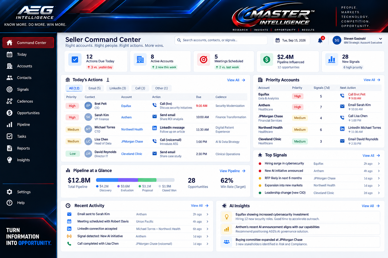 MASTER Intelligence Seller Command Center dashboard